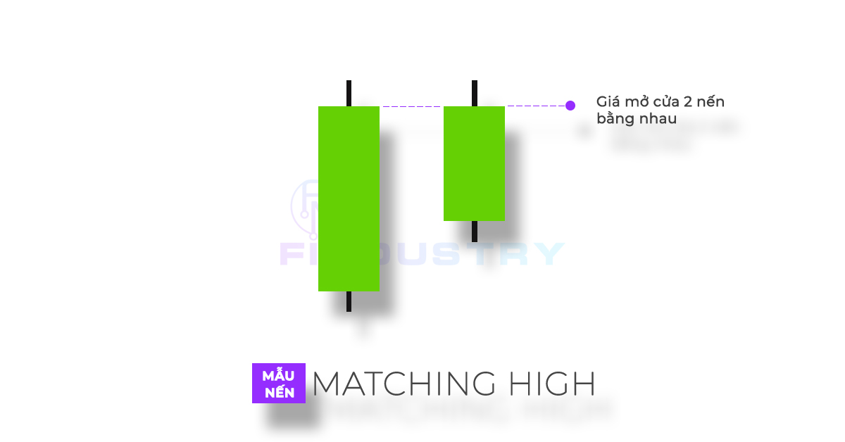 Mô hình nến Matching High