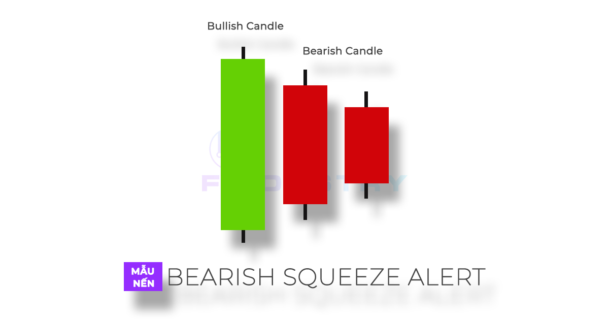 Mô hình nến Bearish Squeeze Alert