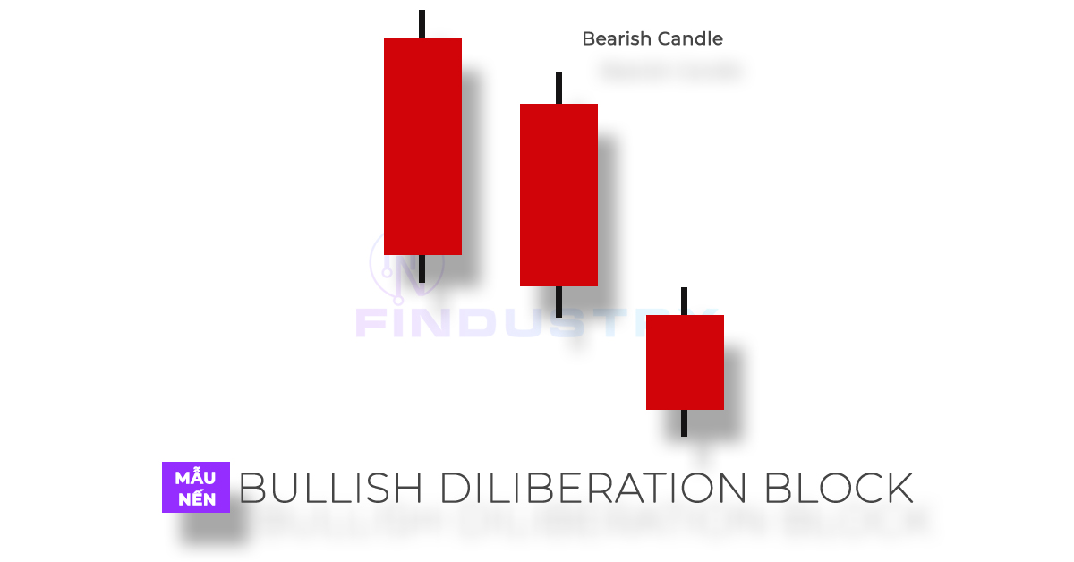 Hình ảnh mô hình nến Bullish Deliberation Block