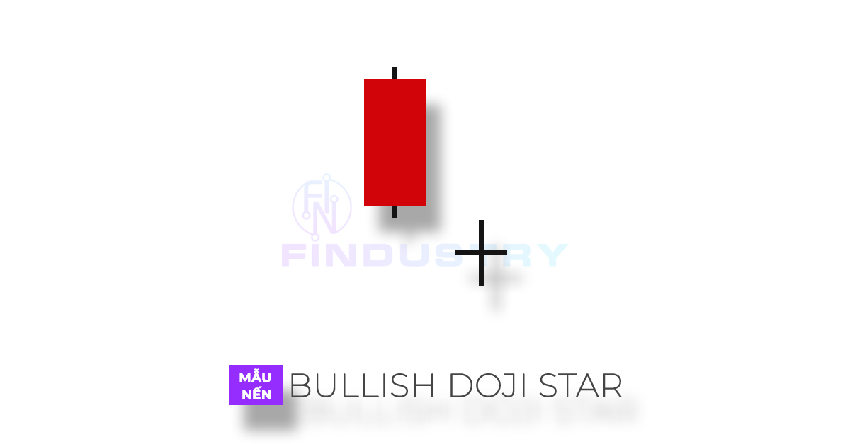 Hình ảnh mô hình nến Bullish Doji Star
