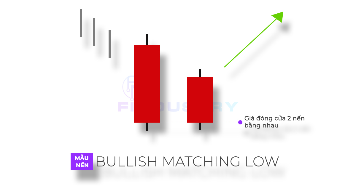 Mô hình nến Matching Low