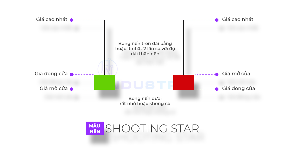 Mẫu nến Shooting Star